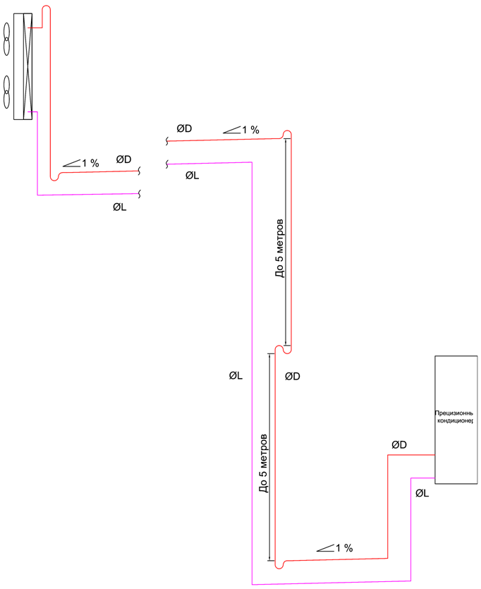 Схема монтажа фреонопровода прецизионного кондиционера