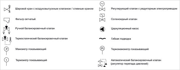 Условные обозначения электрические