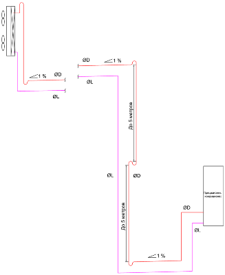 Рекомендации по монтажу фреонового трубопровода для прецизионного кондиционера DUE Aircut