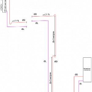 Рекомендации по монтажу фреонового трубопровода для прецизионного кондиционера DUE  Aircut