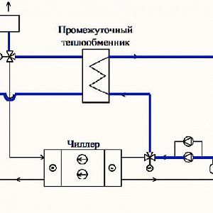 Энергоэффективная схема холодоснабжения с водо-водяным чиллером и системой фрикулинга